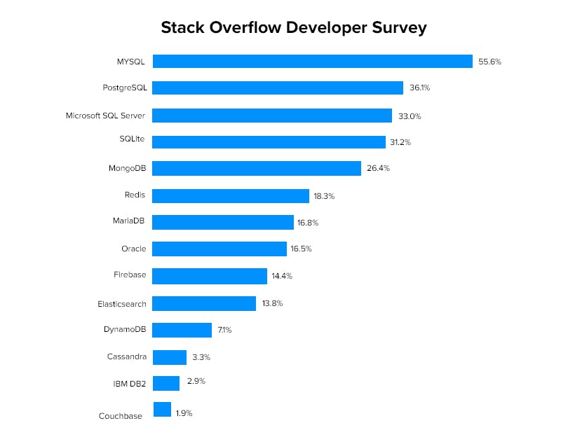 Stack-Overflow-Developer-Survey.png