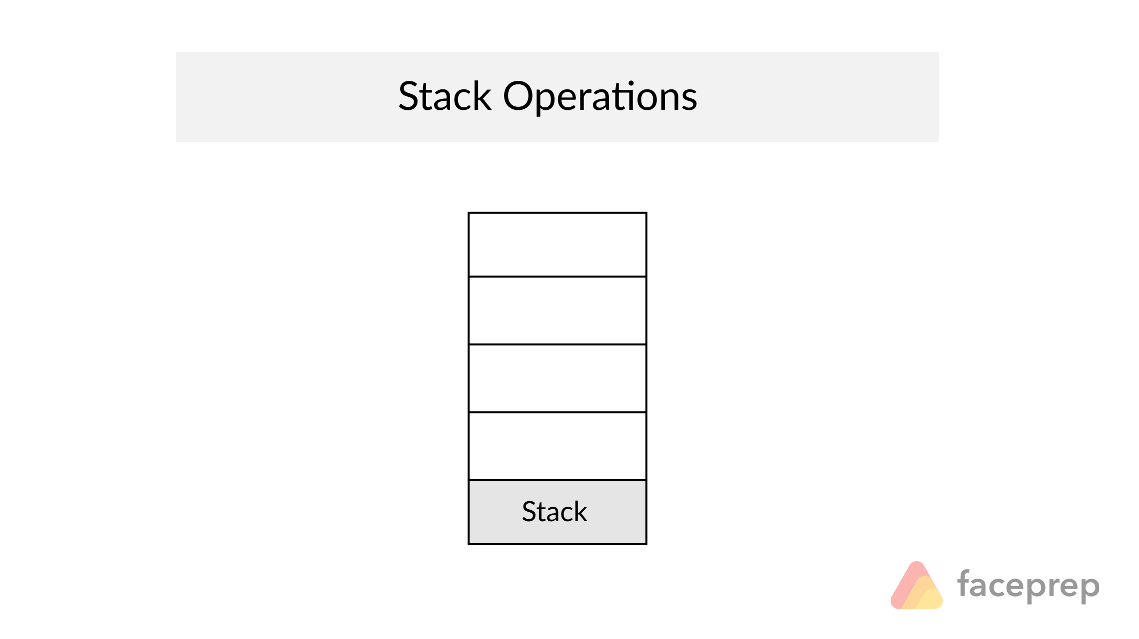 stack-operations-in-c.gif