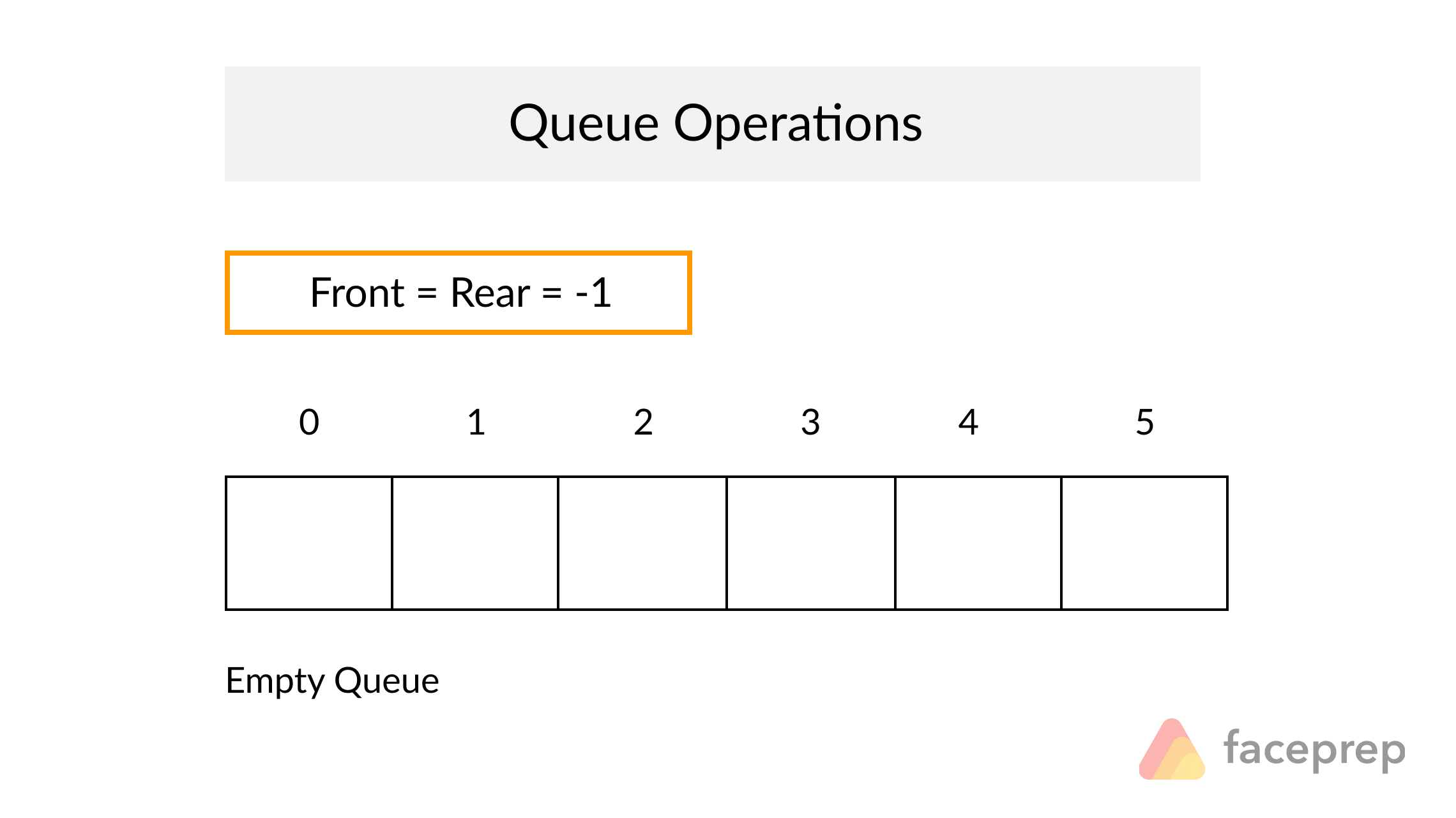queue-operations.gif