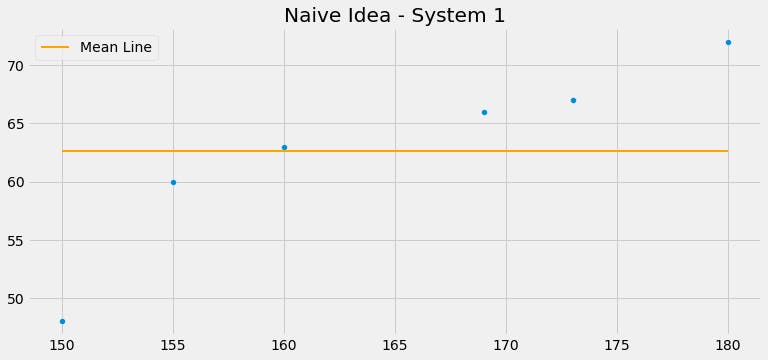 Linear Regression -  Difference with mean - variance - low variance filter