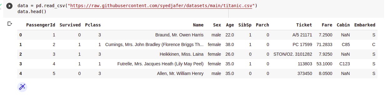 titanic dataset df.head - low variance filter