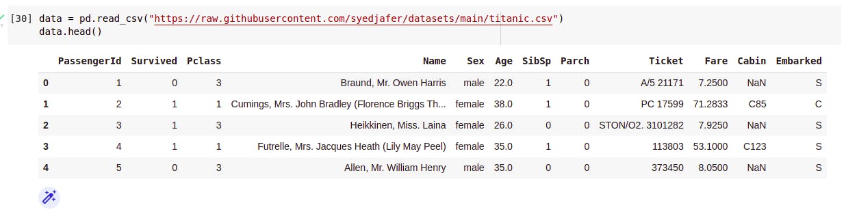 Titanic Dataset - High Correlation filter, dimensionality reduction