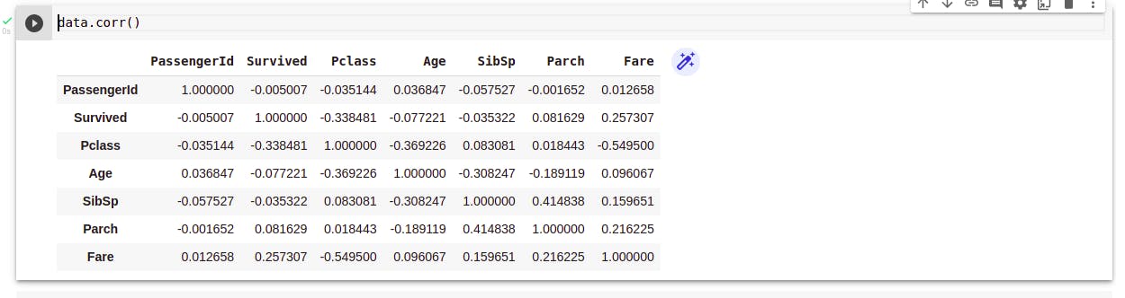 correlation of the titanic dataset - high correlation filter - dimensionality reduction