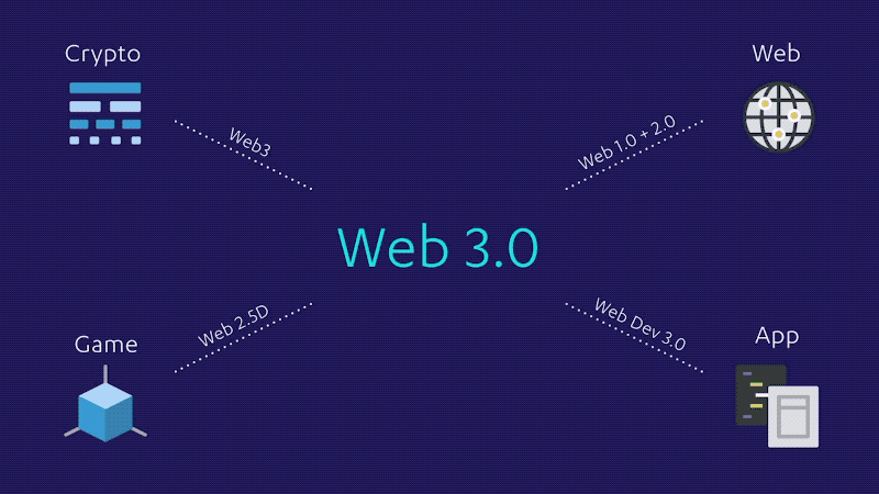 web 3.0.gif