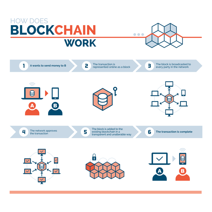 1. What is the purpuse of the blockchain.jpg
