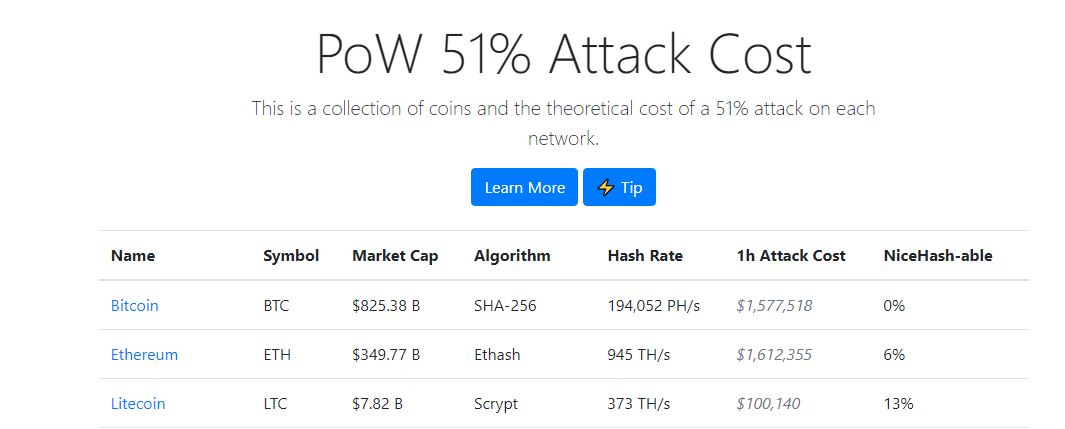 cost of 51 percent attack on Bitcoin.JPG