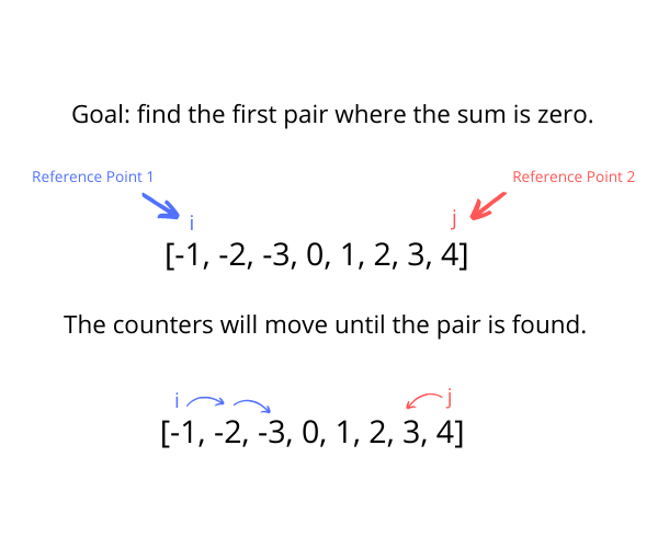 multiple pointers demonstration