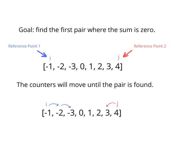 multiple pointers demonstration