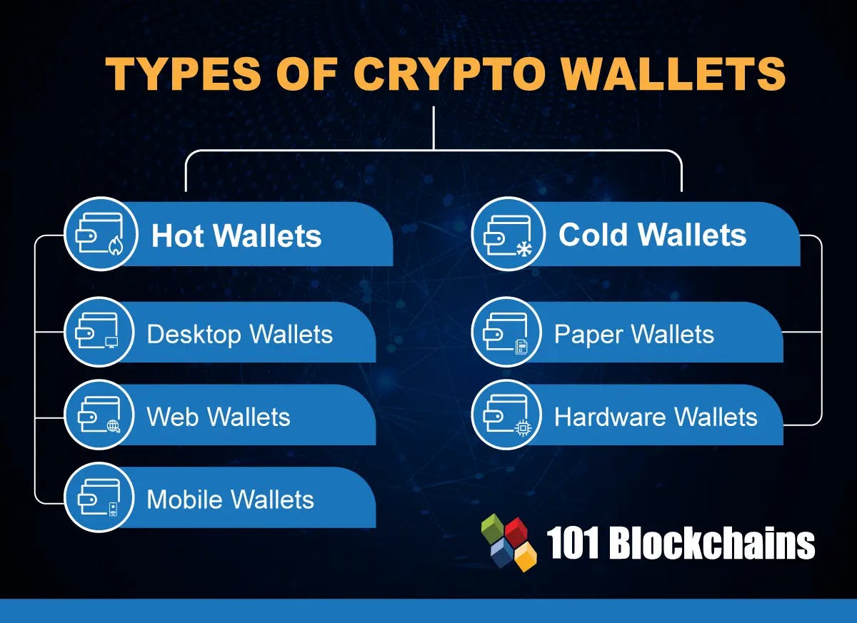 Types-of-Crypto-Wallets-2.webp