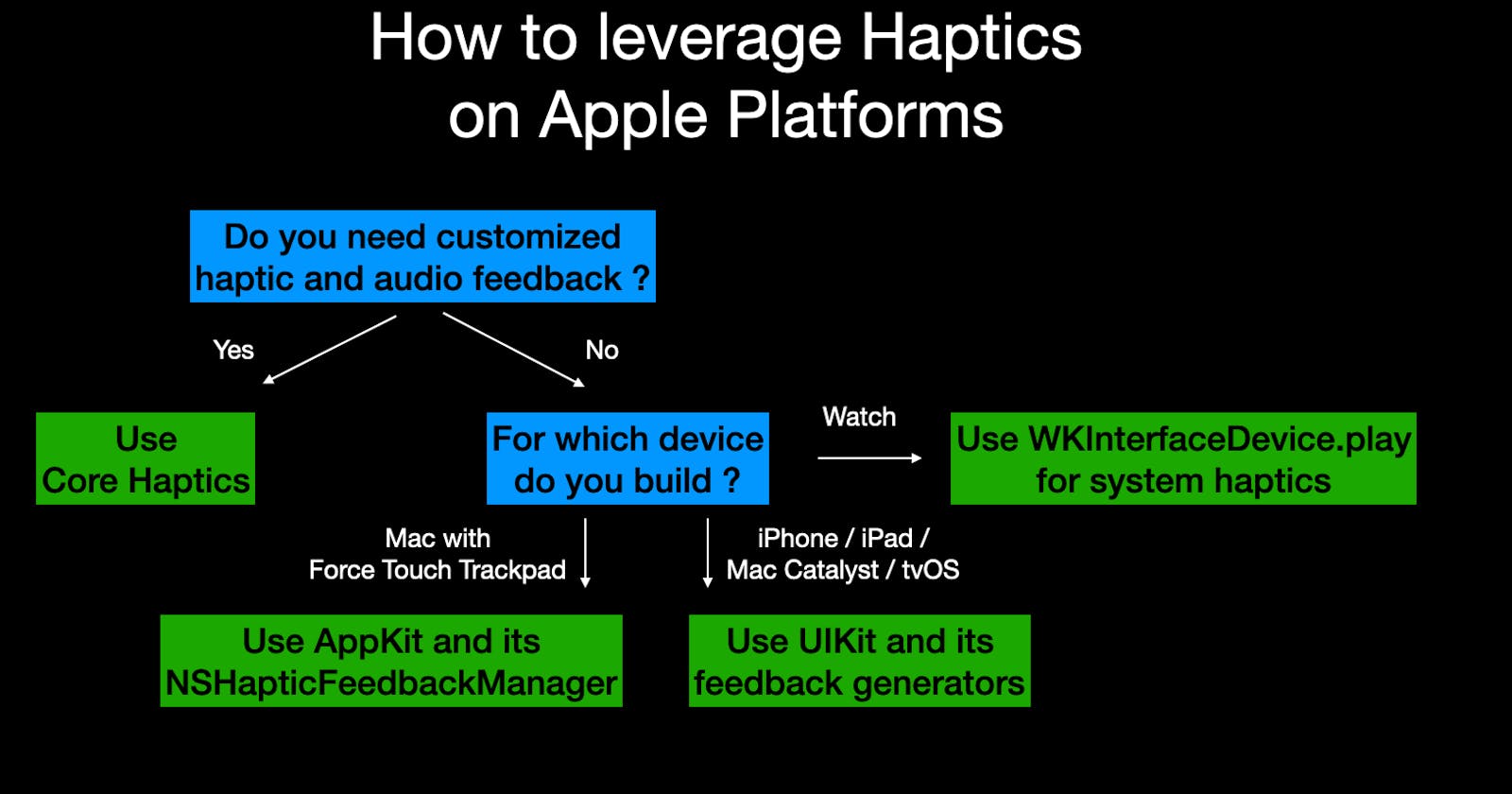 Haptics on Apple Platforms