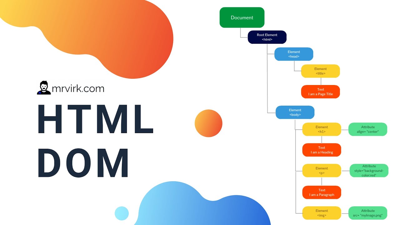 Understanding what a DOM Tree and Node is all about