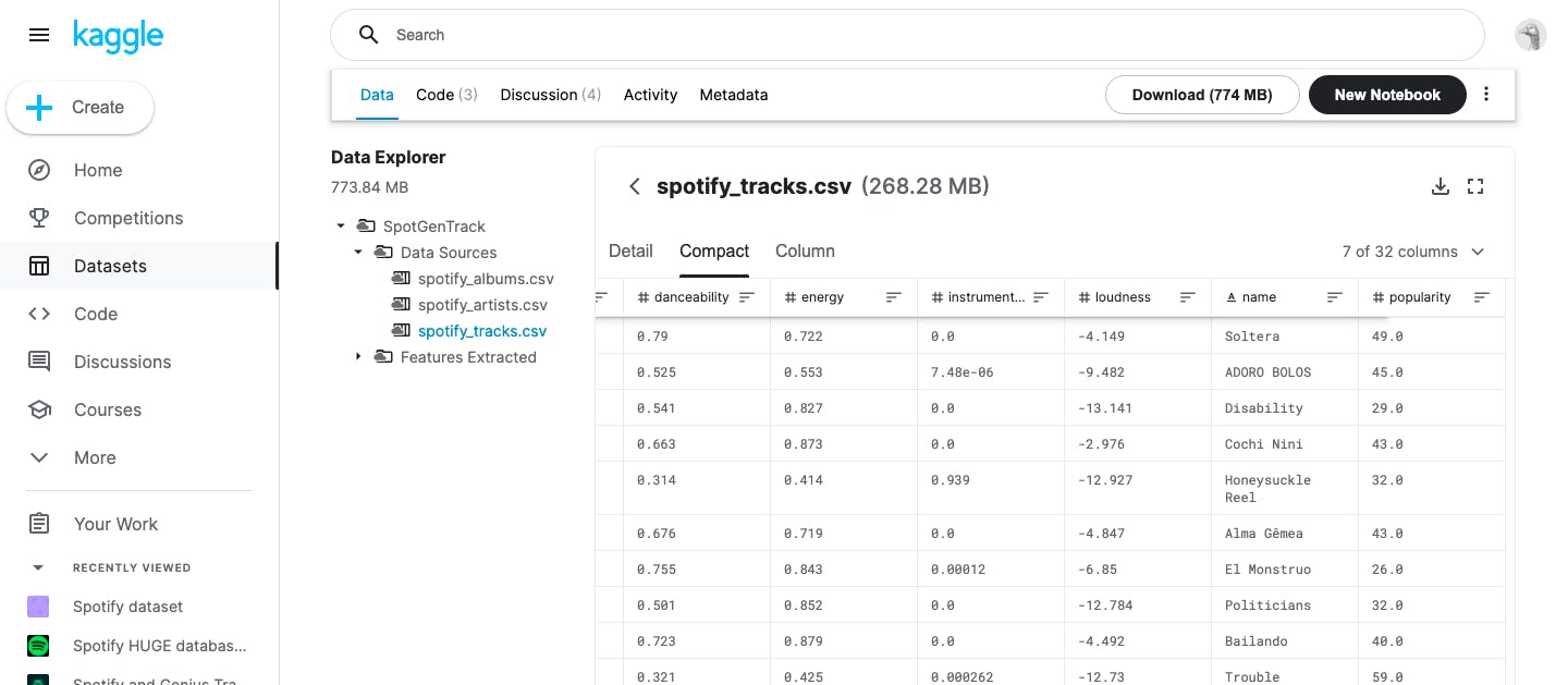 kaggle dataset on spotify tracks