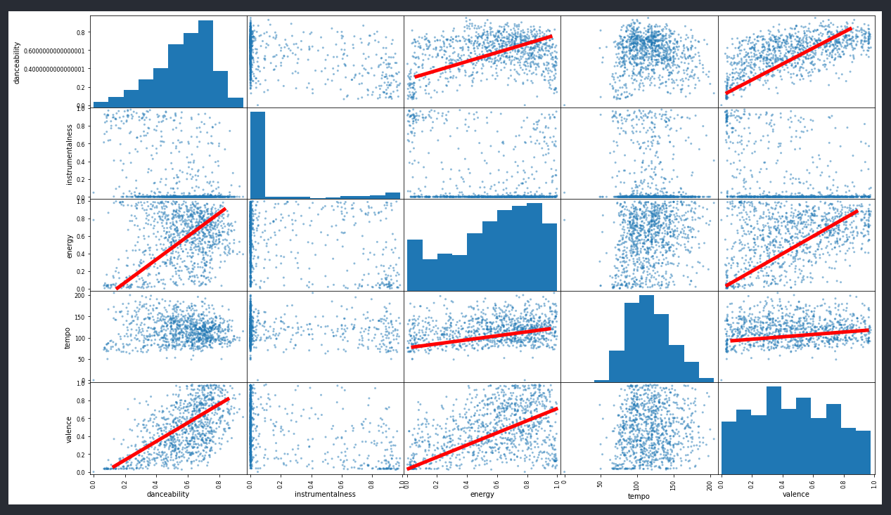 correlations pandas plotting with matplotlib
