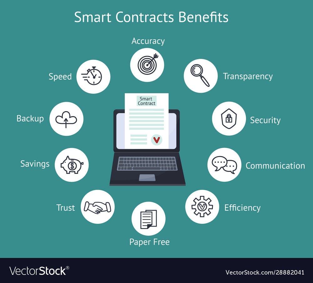 blockchain-smart-contract-benefits-with-laptop-vector-28882041.jpg