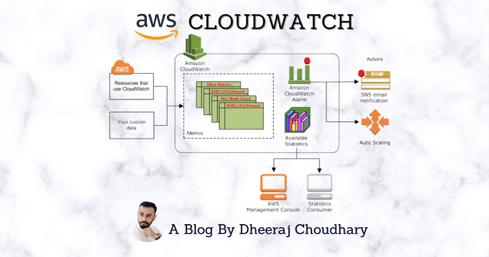 AWS CloudWatch Walkthrough With Realtime Usecase