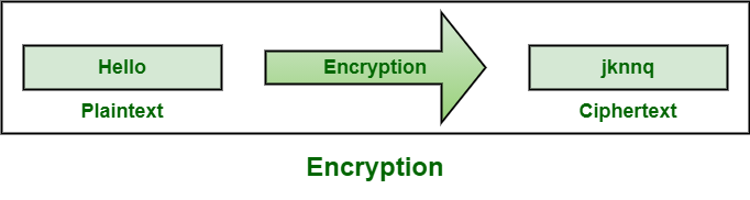 All You Need To Know About Cryptography In Blockchain