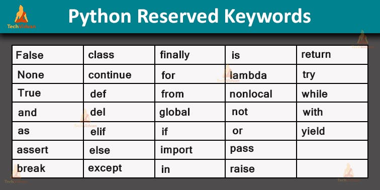 python-reserved-keywords.jpg