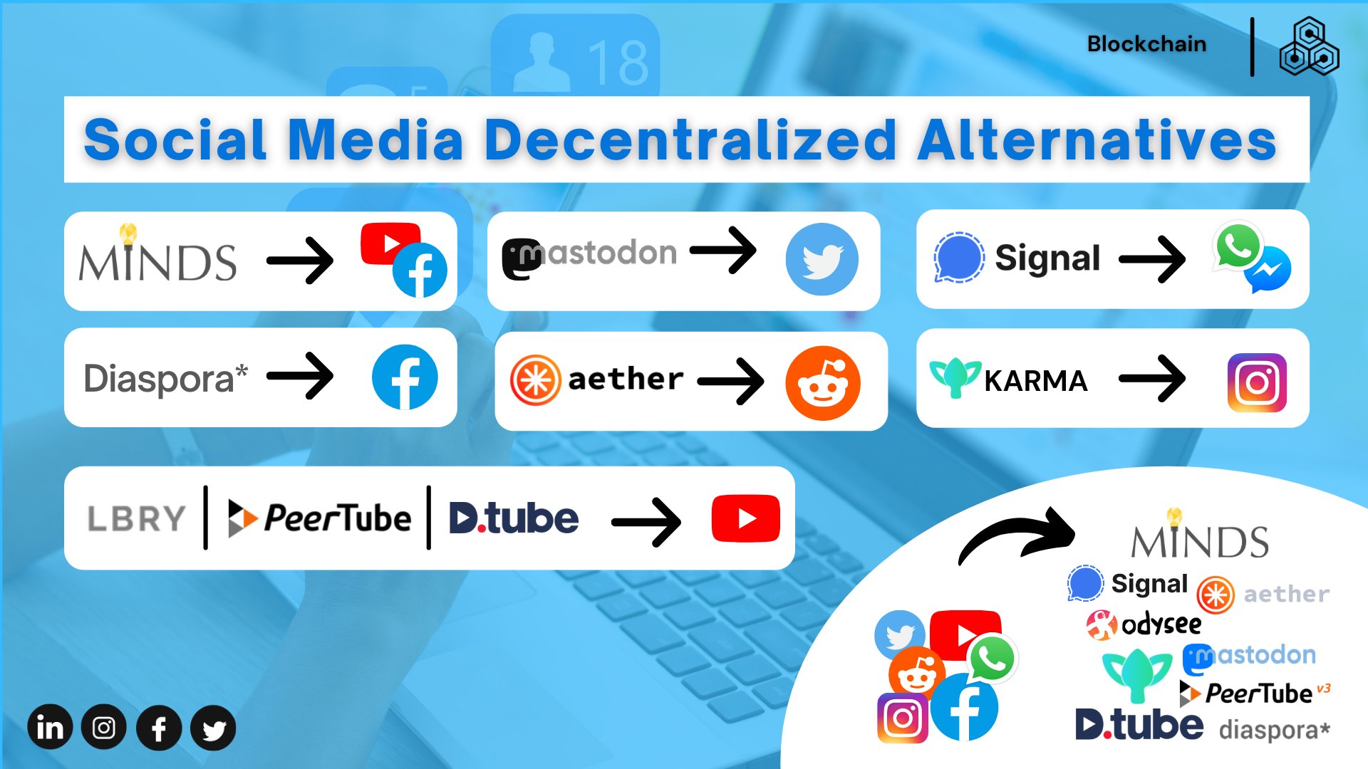 social media decentralized alternatives.jpg