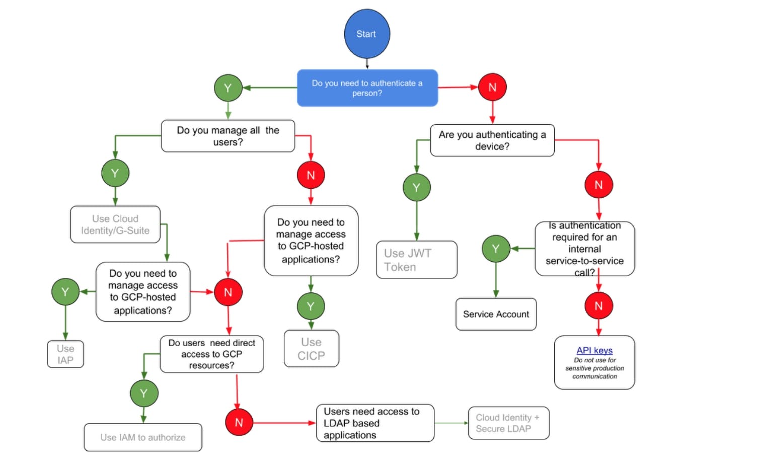 12. identity-mgt.jpg