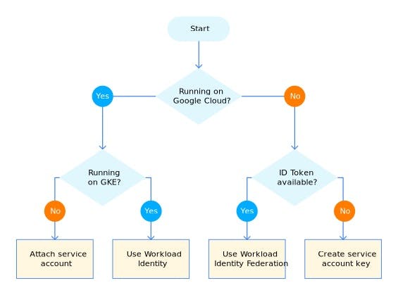 14. how-to-use-service-accounts.jpg