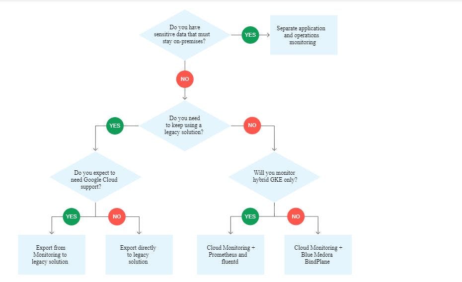 20. hybrid-monitoring-logging.JPG