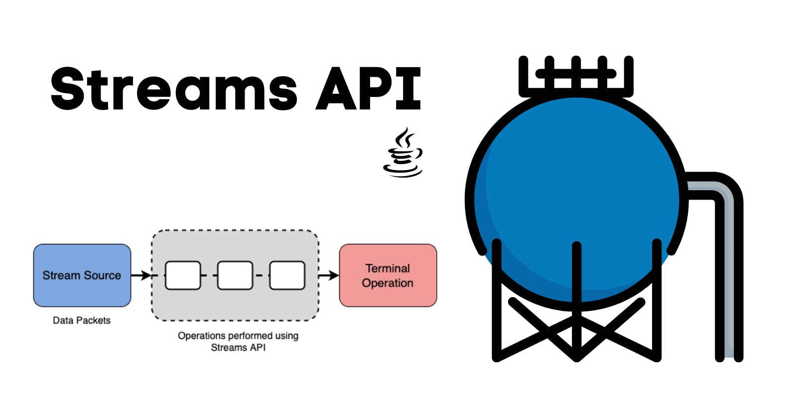 How Does Streams API Work? A Deep Dive on Stream Operation Flow