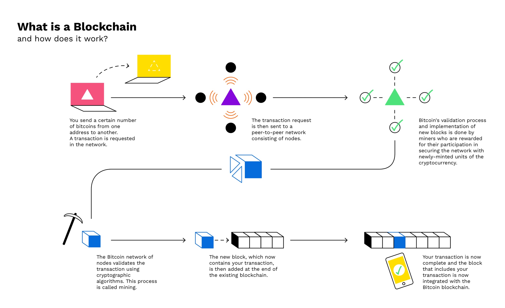 Bitpanda-Infographics_3-blockchain.jfif