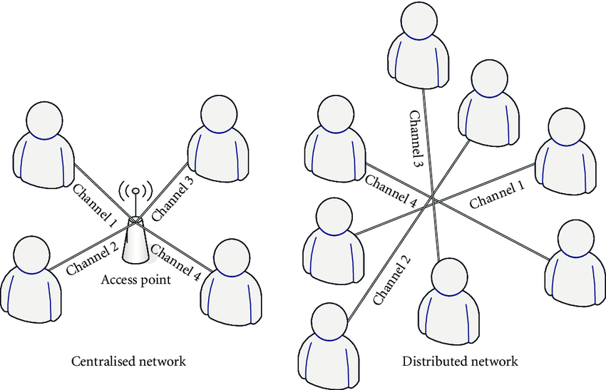 Centralised-and-distributed-networks.png