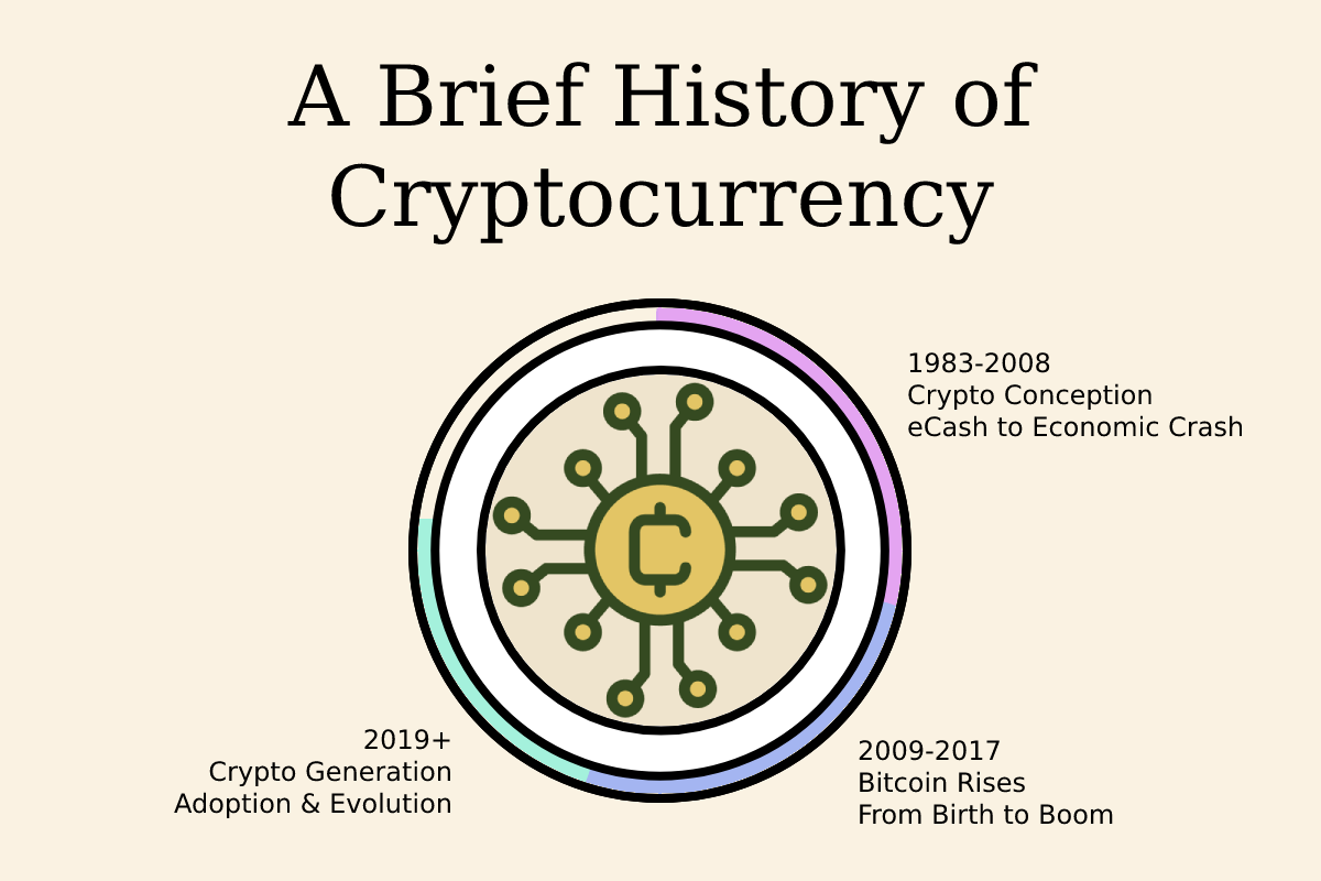 A_Brief_History_of_Cryptocurrency.webp