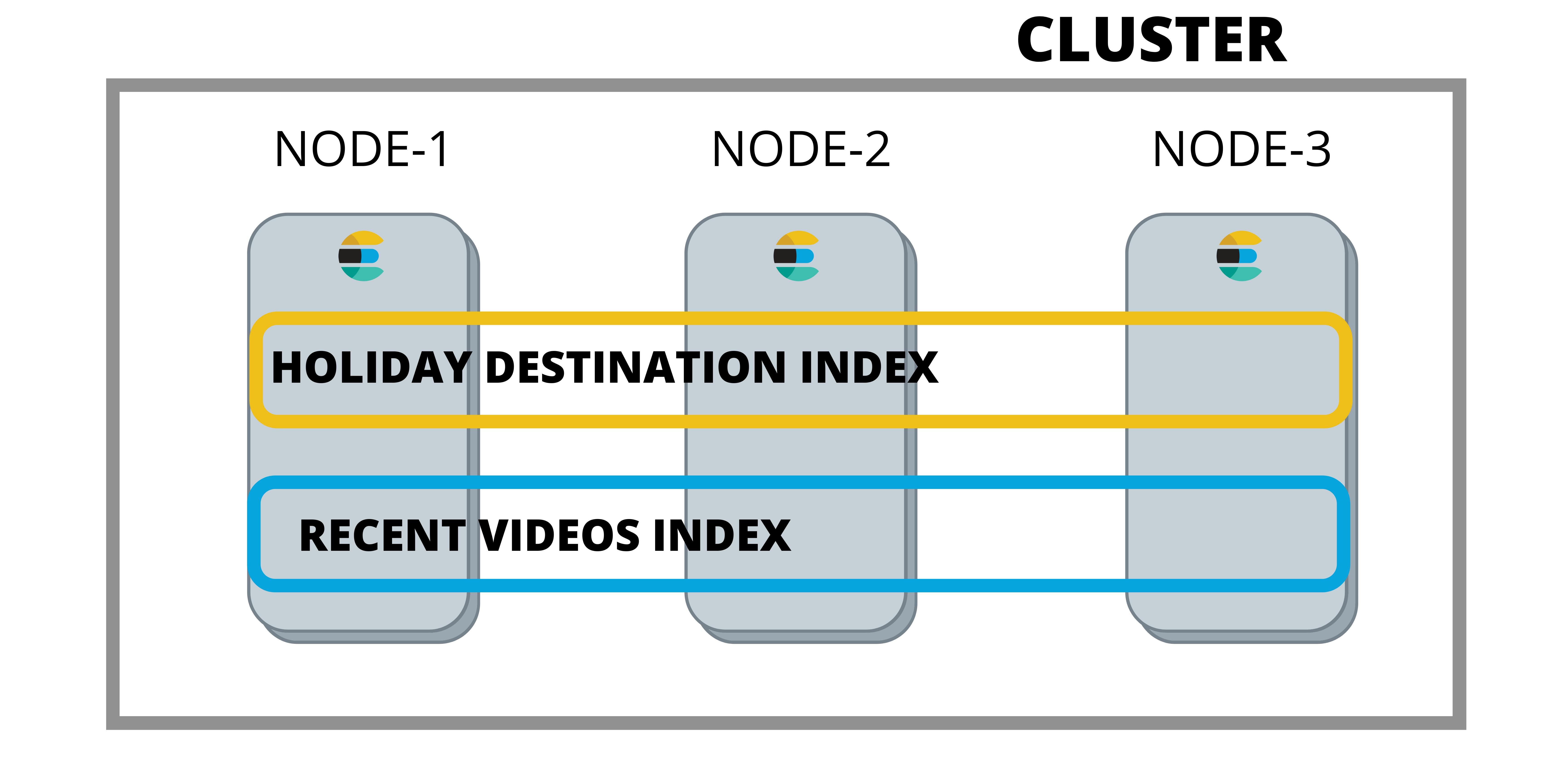 INDEXES.png