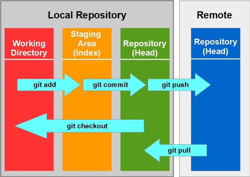 git-repository.jpg