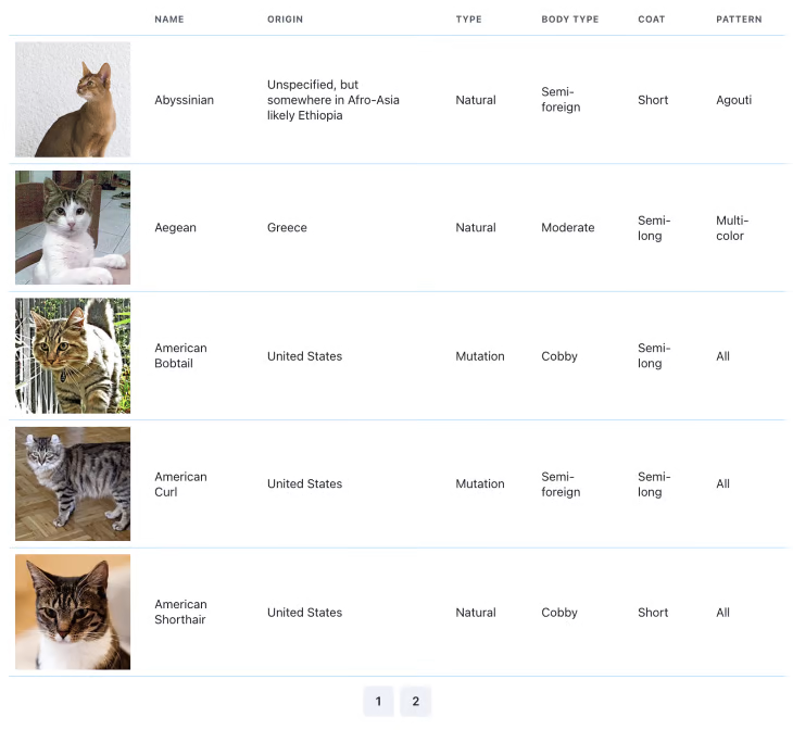 Table with cat breeds