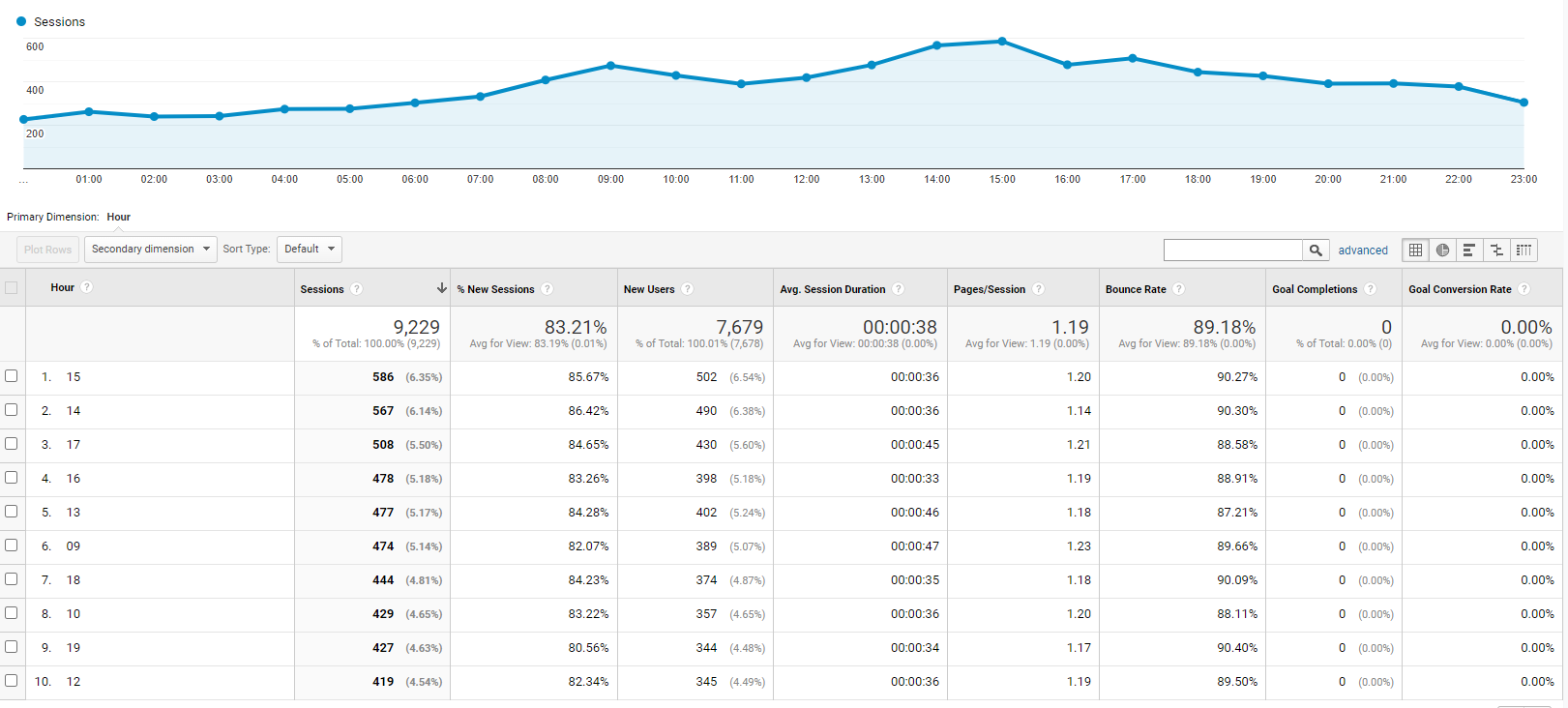 mszeles.com Users By Time of Day Month Statistics Analytics.PNG