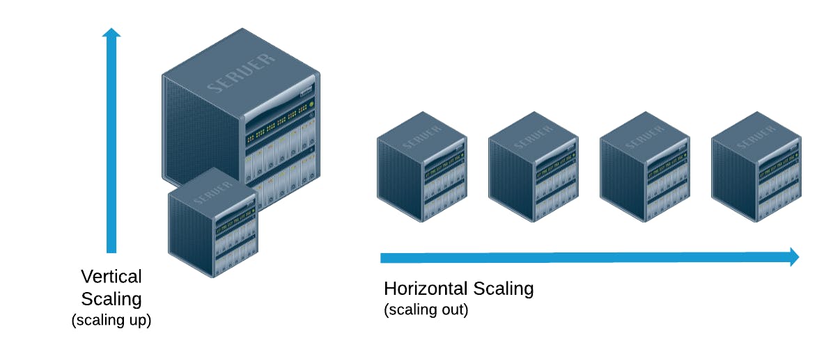 horizontal-vs-vertical-scaling-diagram.png