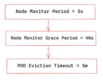 flow-node-controller.webp