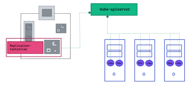 replica-controller.webp
