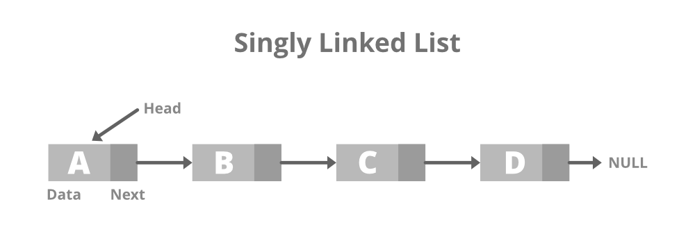 Singly-Linked-List1.png