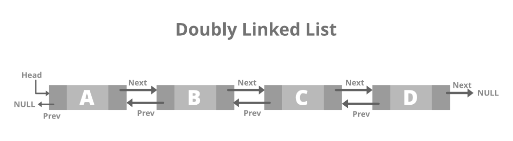 Doubly-Linked-List.png