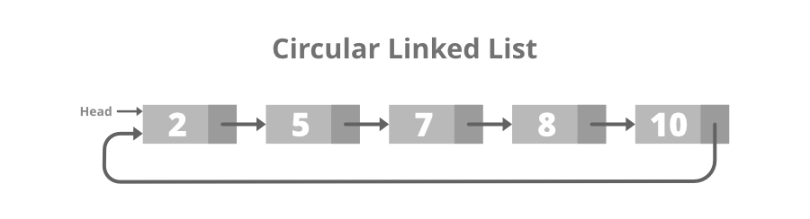 Circular-Linked-List.png