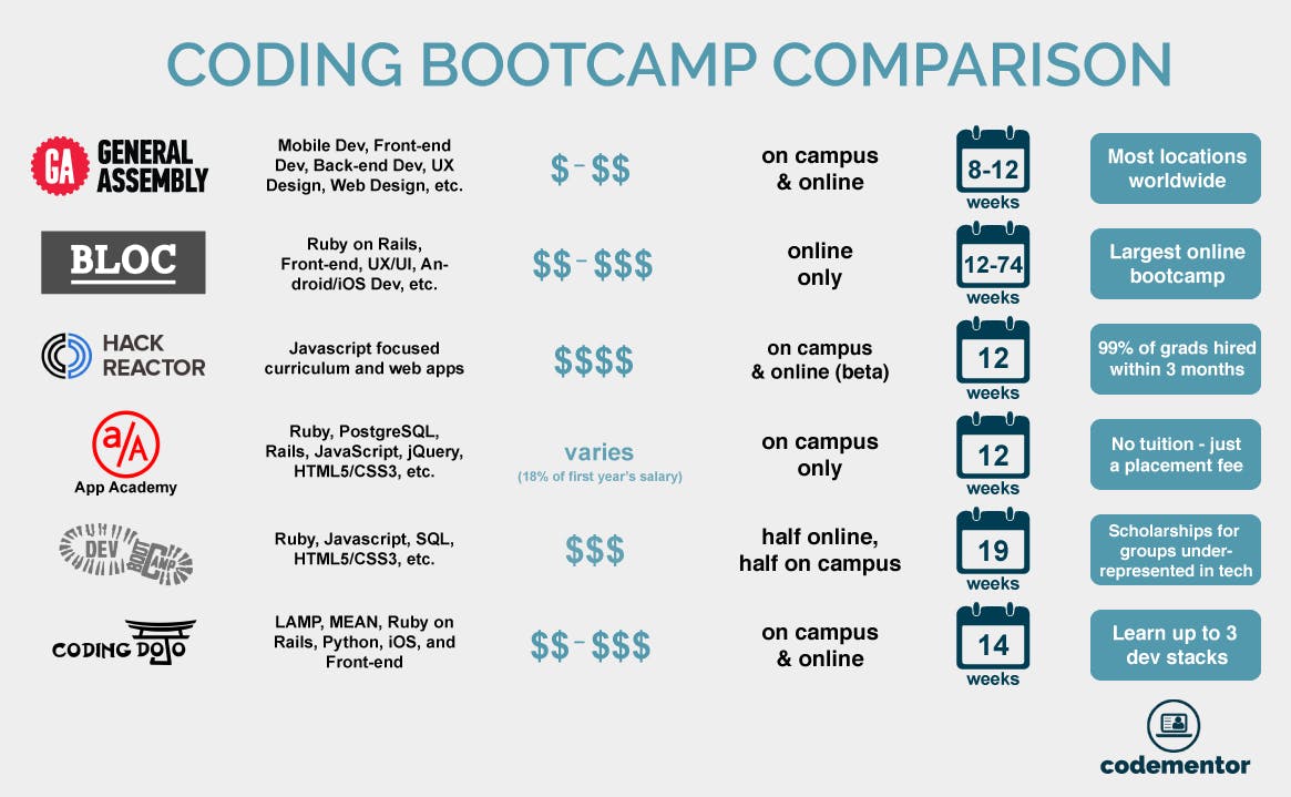 Coding-Bootcamp-Comparison-Codementor.png
