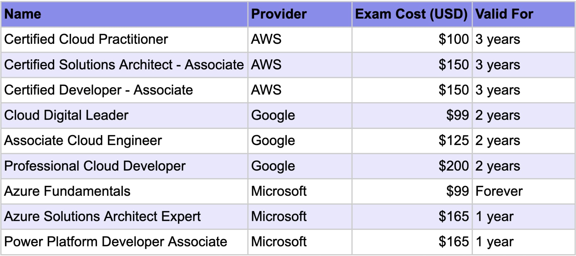 example-cert-costs.png