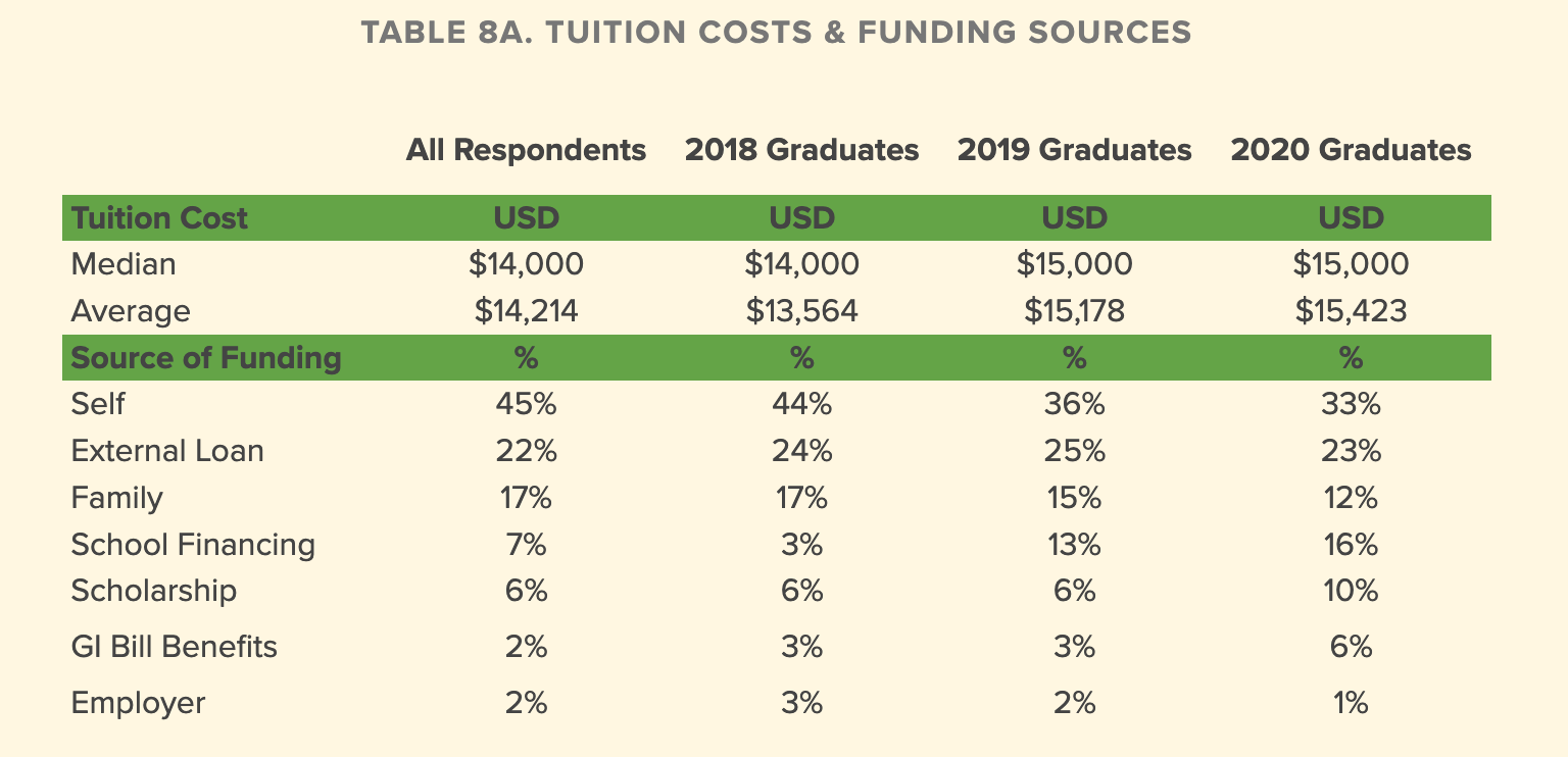 tuition-and-funding.png