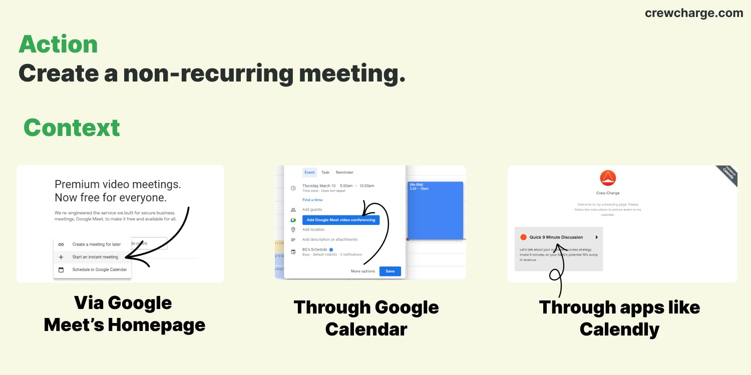 How people create meetings using Google Meet: 
Action: Create a non-recurring meeting. Context: 1. Via Google Meet's Home Page. 2. Through Google Calendar. 3. Through apps like Calendly.
