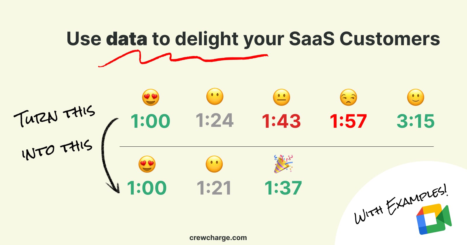 How to use your SaaS analytics to boost Customer Experience [With Examples]