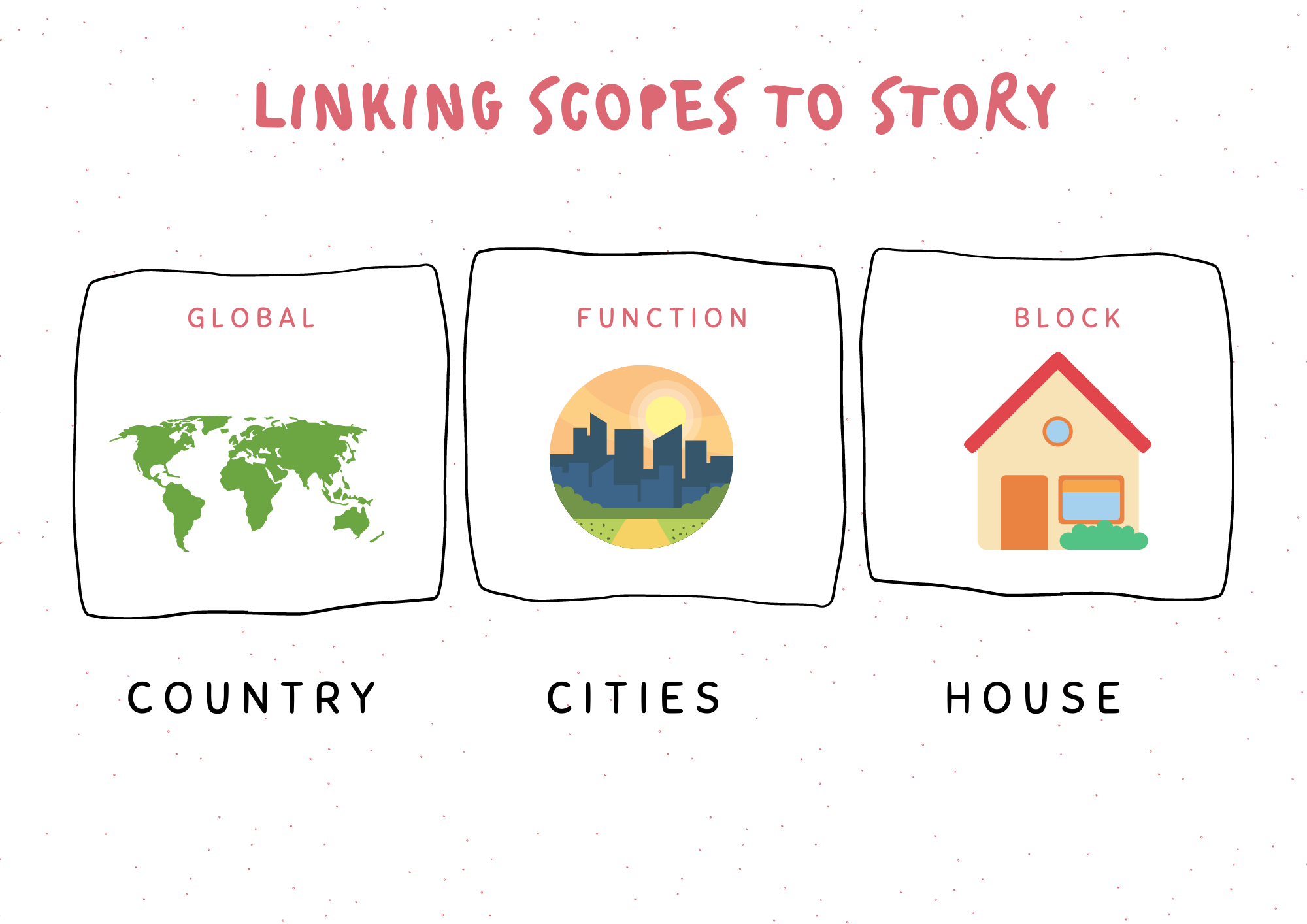 Linking Scopes to the Story