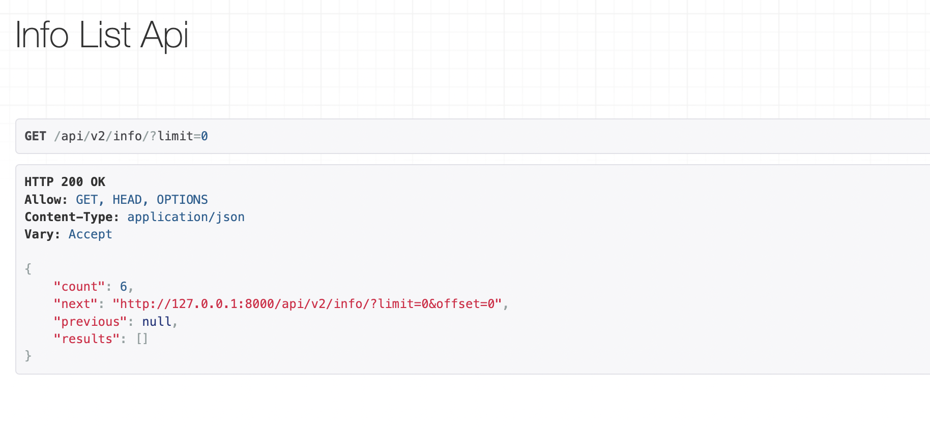 Django Rest Framework: LimitZeroNoResultsPagination custom pagination