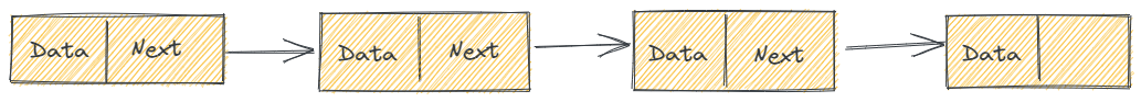linkedlist head.png
