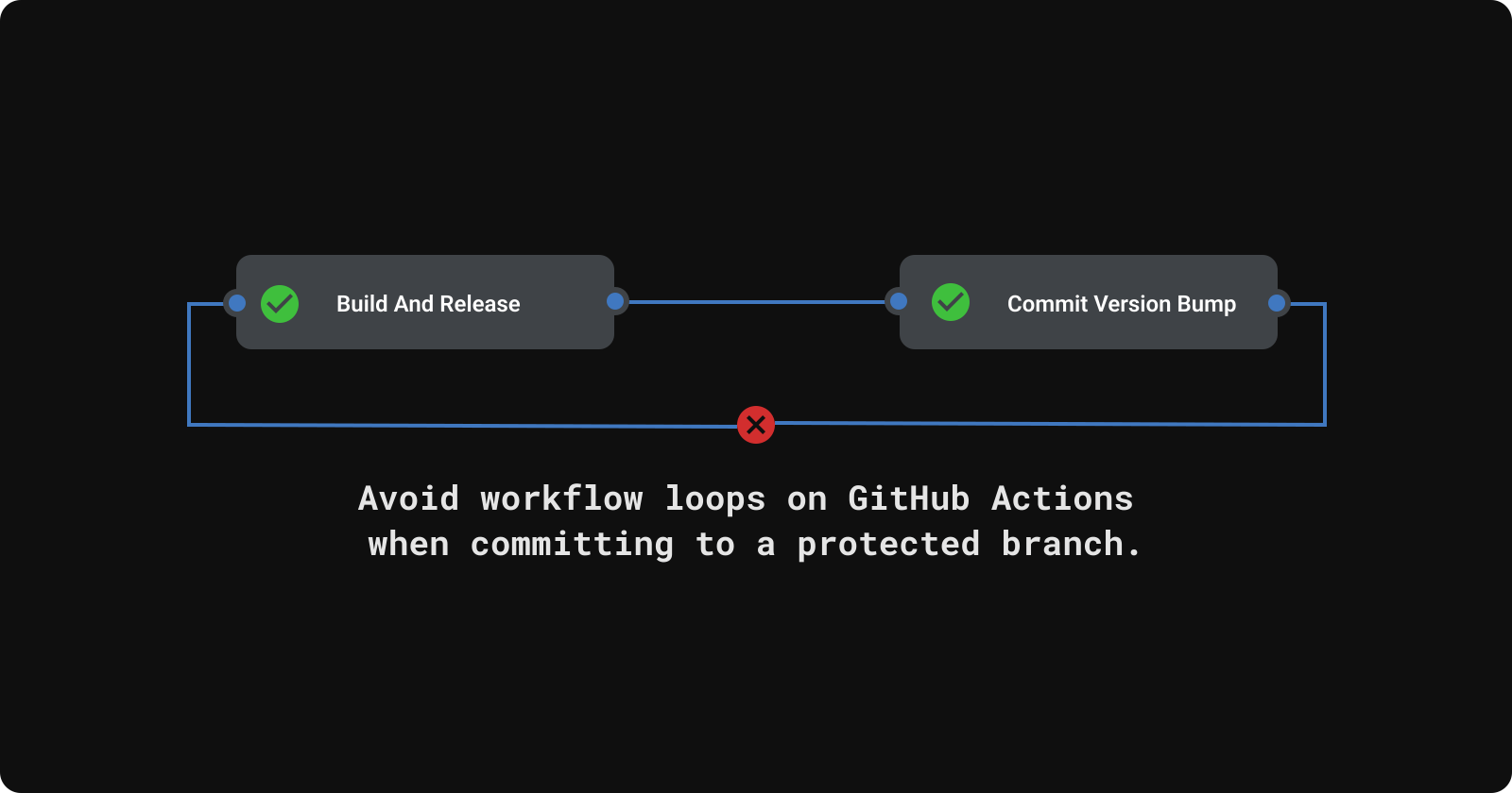 Avoid workflow loops on GitHub Actions when committing to a protected branch.