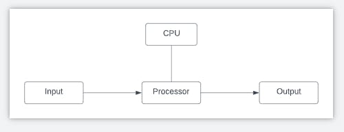 embedded os.png