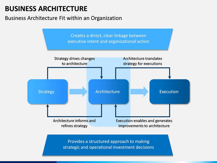 business-architecture-slide8.png